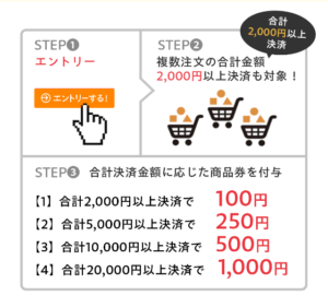 ヤフーショッピング商品券1000円分