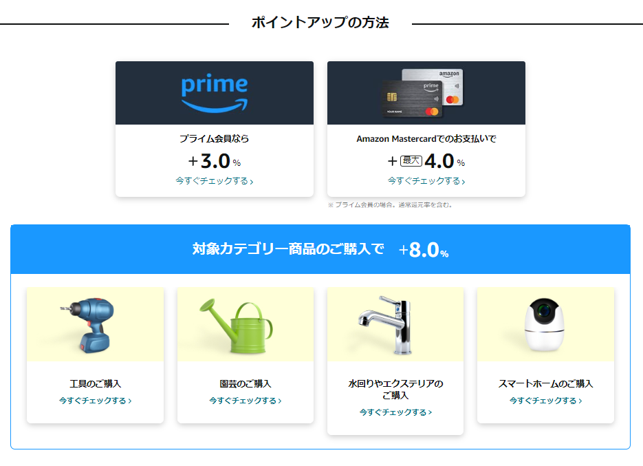 Amazonポイント15％還元